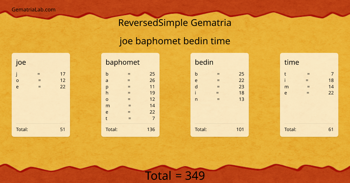 joe baphomet bedin time in reversedSimple Gematria
